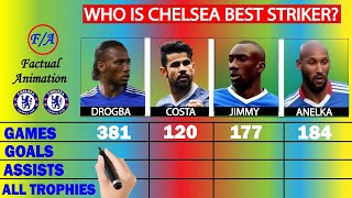 Didier Drogba vs Diego Costa vs Jimmy Floyd Hasselbaink vs Nicolas Anelka at CHELSEA Compared