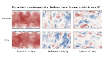 Unconditioned generation (generation of turbulent channel flow from scratch - Re_tau = 180 )
