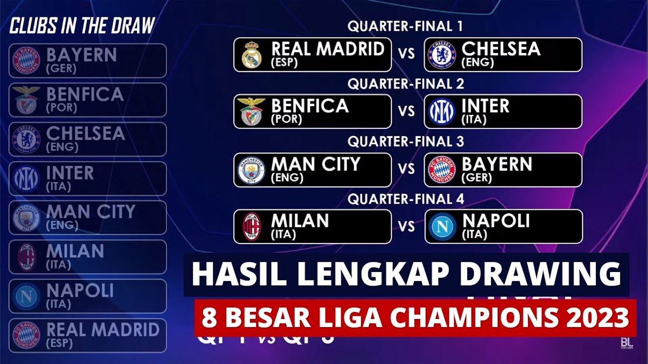 Hasil Drawing Perempat Final Liga Champions 2023 Jadwal 8 Besar Chelsea vs Madrid UCL 22/2023