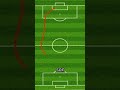 This goal. #son #messi #sologoal
