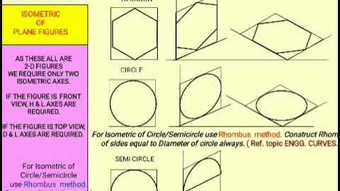 (Isometric Projection) | (C.K. Pardhi) | (SISTec-R)