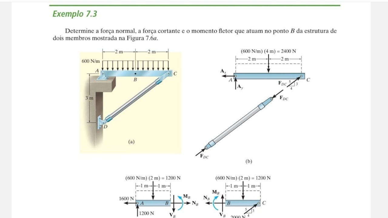 Estática (Forças Internas) - Determine a força normal, a força cortante ...