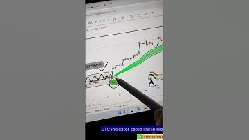 Live trade captured in GOLD in 1 hour time frame with the help of DTC indicator setup link in #gold