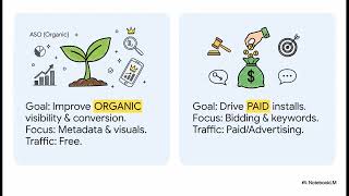 App Marketing Lab 3