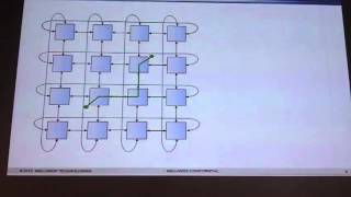 InfiniBand, 3D-Torus topologies, SHMEM/PGAS interfaces, Offloading  and accelerations