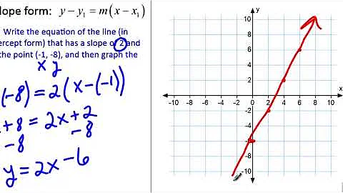 The Slope Formula (Math Help for Algebra)