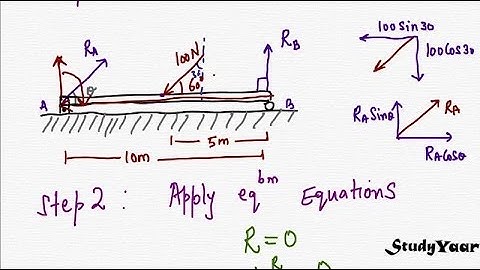 Equilibrium & Free Body Diagram - Basic Concepts