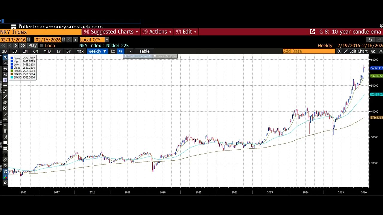 Gold and purchasing power, bitcoin at decision point, Euro Trade weighted index uptrend, Tankers br