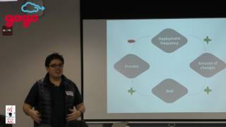 Danilo Sato Presents Deployment patterns for DevOps and Continuous Delivery HD