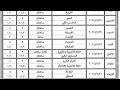 جدول امتحانات الدور الثاني للصف الثاني الثانوي الازهرى القسم الادبى 2024 امتحانات الازهر جدول امتحانات الدور الثاني للصف الثاني الثانوي الازهرى القسم الادبى 2024 امتحانات الازهر