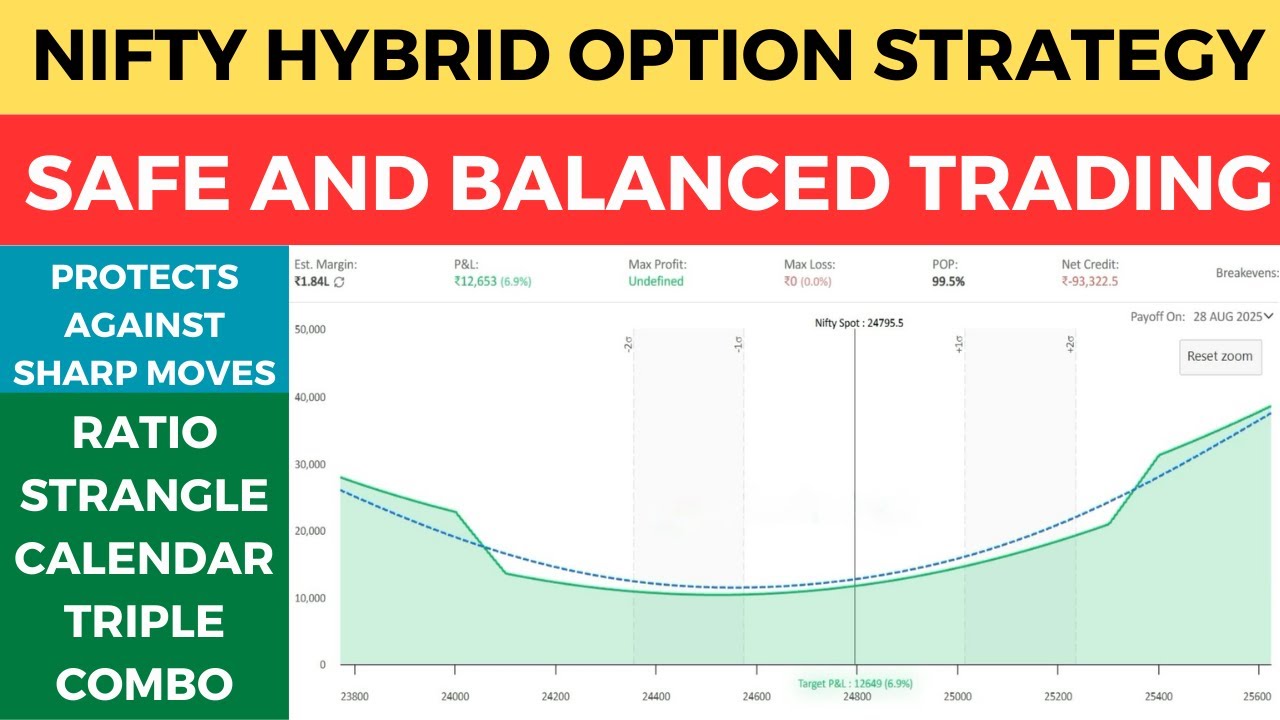 NIFTY Hybrid Monthly Options Strategy | Ratio + Strangle + Calendar ...
