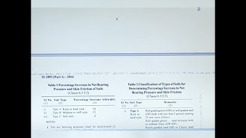 Latest Indian standard code for Earthquake Resistant Design of structures part -1 Is 1893-2016