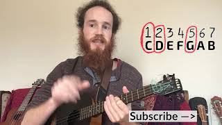 Learn an easy jazz chord progression (and why it works) on the Ukulele