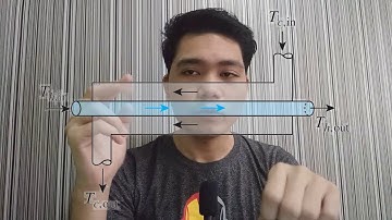 Heat Exchangers (Intro + Example 1) - Part 1/4