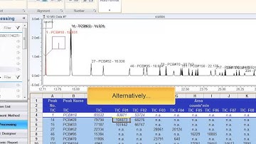 Chromeleon: Channel specific reporting of components