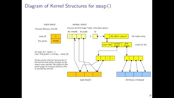 UMN CSCI 4061 07 Virtual Memory Wrap-up