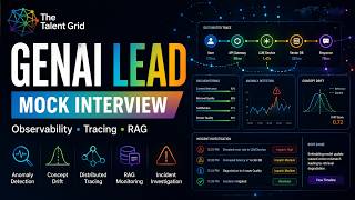 GenAI Lead Mock Interview: Observability, Tracing, RAG Monitoring & Anomaly Detection