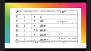 "CRASH COURSE ON DATA STRUCTURES LAB (18CSL38)"