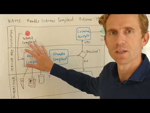 Video: How To Draw Up Functional Diagrams