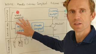 How to draw a Simple Process Map