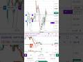 scalping#nifty50 #trading #stockmarket #ytshorts #youtube