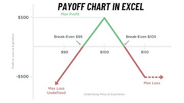 Option Strategy   Short Straddle | Payoff chart in Excel