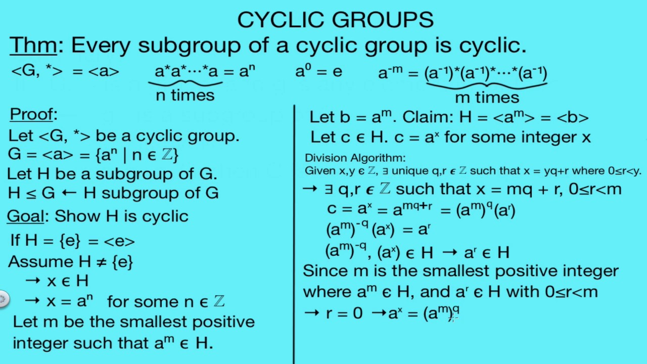Every subgroup of a cyclic group is cyclic proof youtube