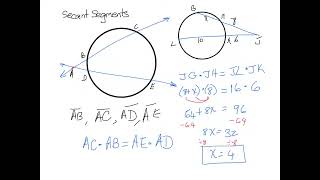 Special Segments of Circles