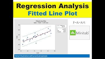Regression Analysis -Fitted Line Plot |Minitab