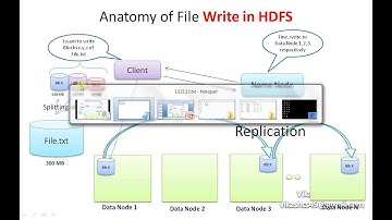 Hadoop Tutorial 4 - Anatomy of writing a File in HDFS and Rack Awarness
