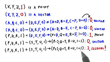 The Fourth Coordinate - Interactive 3D Graphics