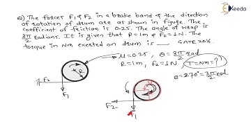 Mastering the Numerical 9: Band brake | Design of Brakes and Clutches | GATE Machine Design