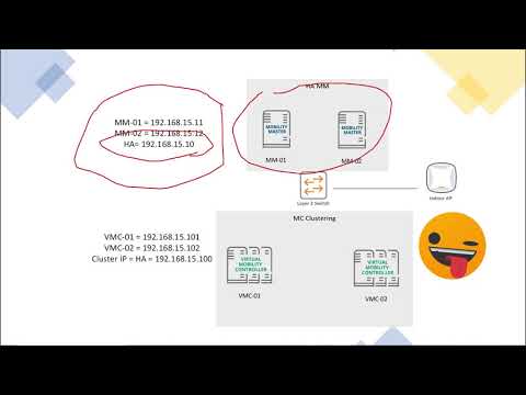 Aruba Mobility Part 1 : Install Mobility Master on VMWare