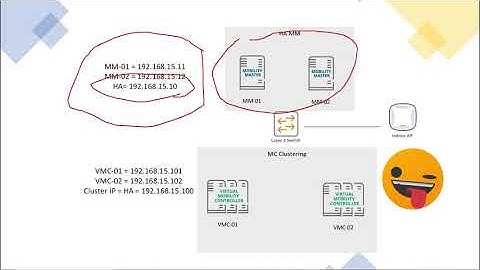 Aruba Mobility Part 1 : Install Mobility Master on VMWare
