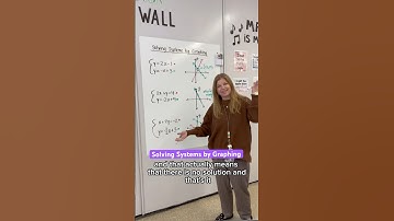 Solving systems by graphing! #iteachalgebra #math #algebra #mathematics #iteachmath  #mathteacher