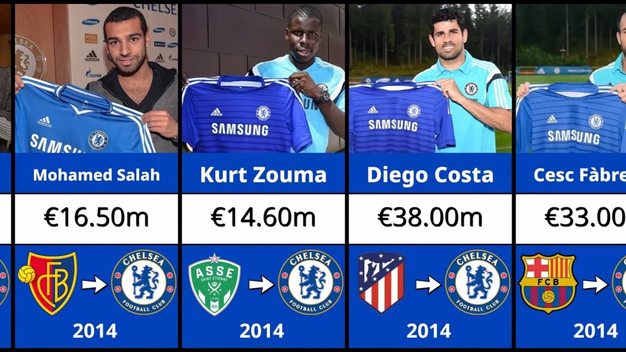 EVERY Chelsea Transfer Signing (2000-2025) - YouTube