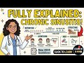 Chronic Rhinosinusitis One Shot Revision | ENT