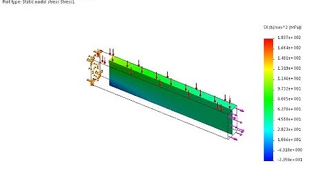Distributed loading on cantilever beam - solidworks simulations