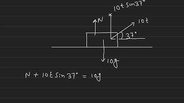 A force acts on a block as shown in figure.find time when block loses contact with surface