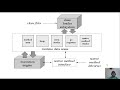 JVM ( Java Virtual Machine) Architecture Simple Explanation !!