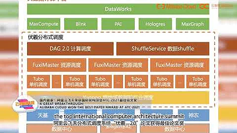 Fuxi 2.0 won the best paper award at USENIX ATC 2021