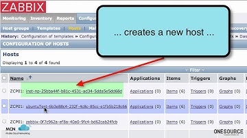 Zabbix-Ceilometer Proxy