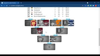 AFL Finals Tips 2021- Squiggle