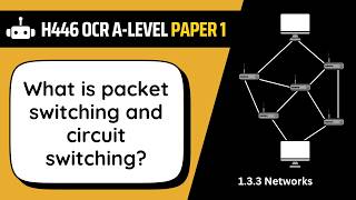 Packet &amp; Circuit Switching | 3.3b | OCR A-Level Computer Science