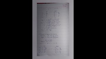 Class 11 Physics chapter 1 Important Numericals #2024 #notes #physics #class11