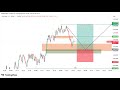 LIVE Gold Trading | XAUUSD Today Key Levels & Entry Zones
