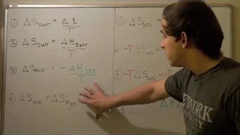 How is Gibbs free energy derived?