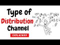 Types of distribution channels  explained