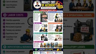Indirect cost of Accident #shorts