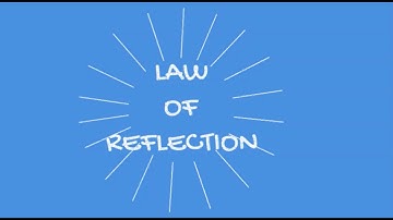 Law of Reflection Instruction Video